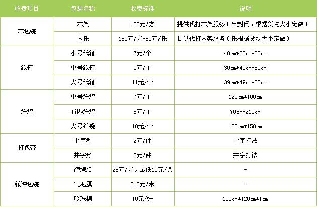 高青县到南昌物流专线