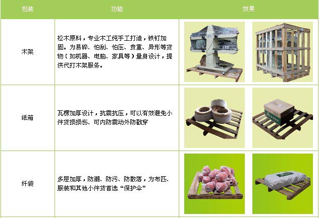 高青县到南昌物流专线